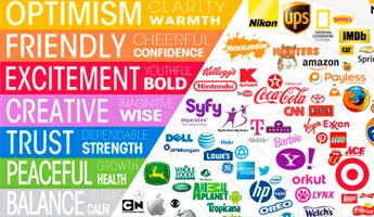 logos-importancia