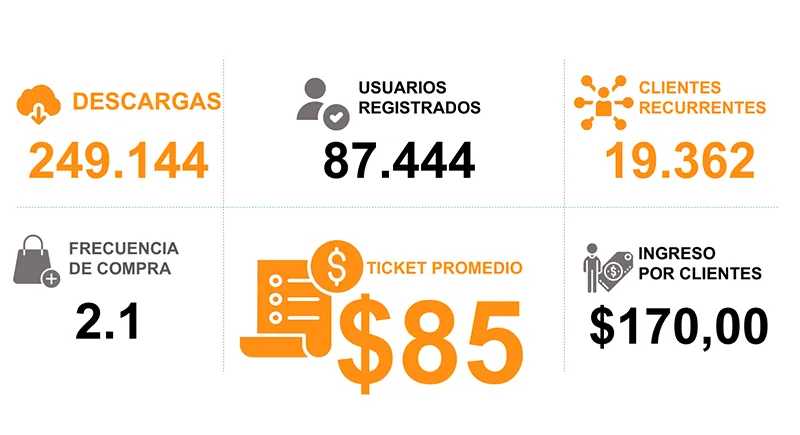 Tipti — ¿Te llevo algo del súper?